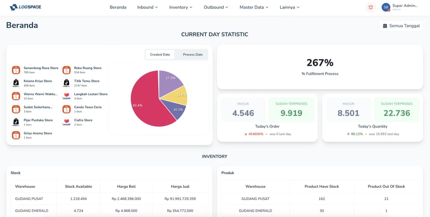 Cloud-Based Dashboard preview